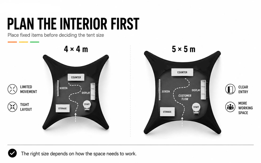 Plan the Interior Before Choosing the Tent
