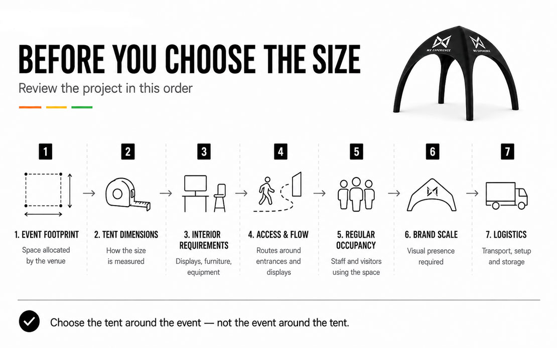 Sizing Checklist
