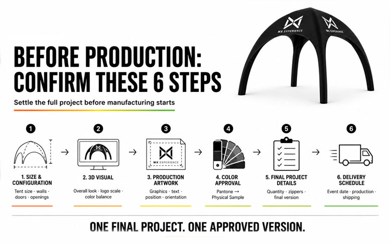Pre-Production-Flow