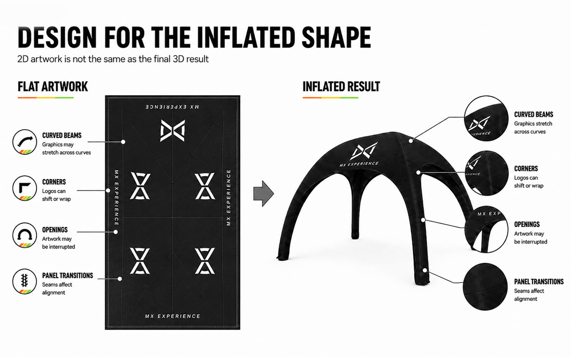 Good Design vs Poor Fit