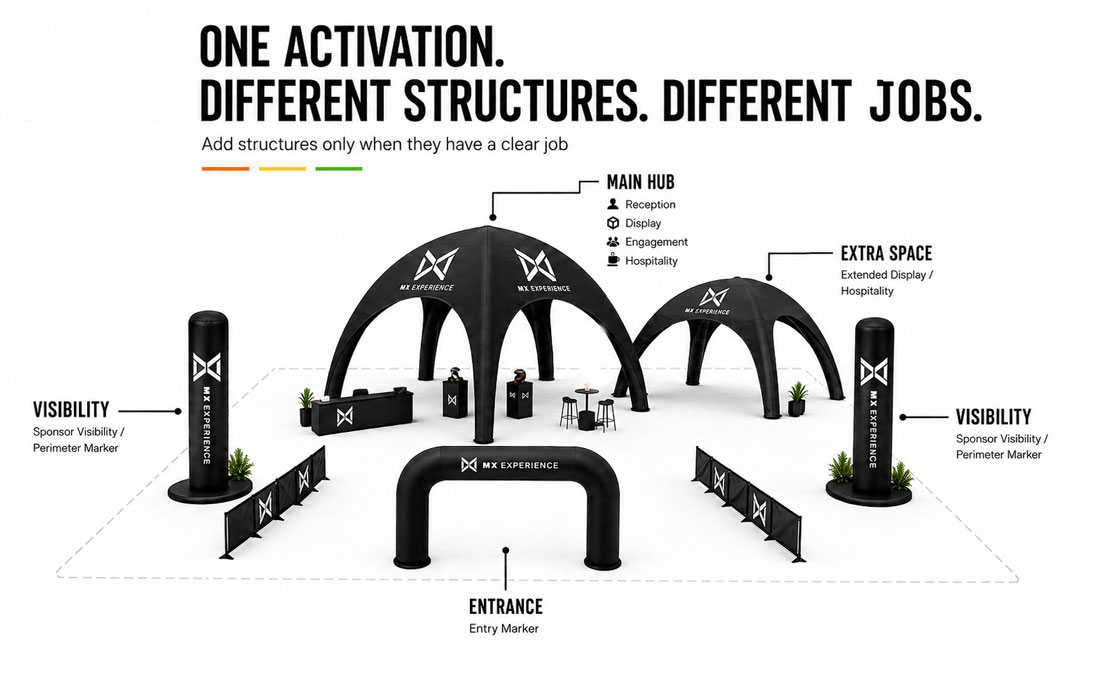 Main and Supporting Structures